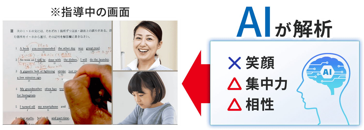 AIが授業を解析します