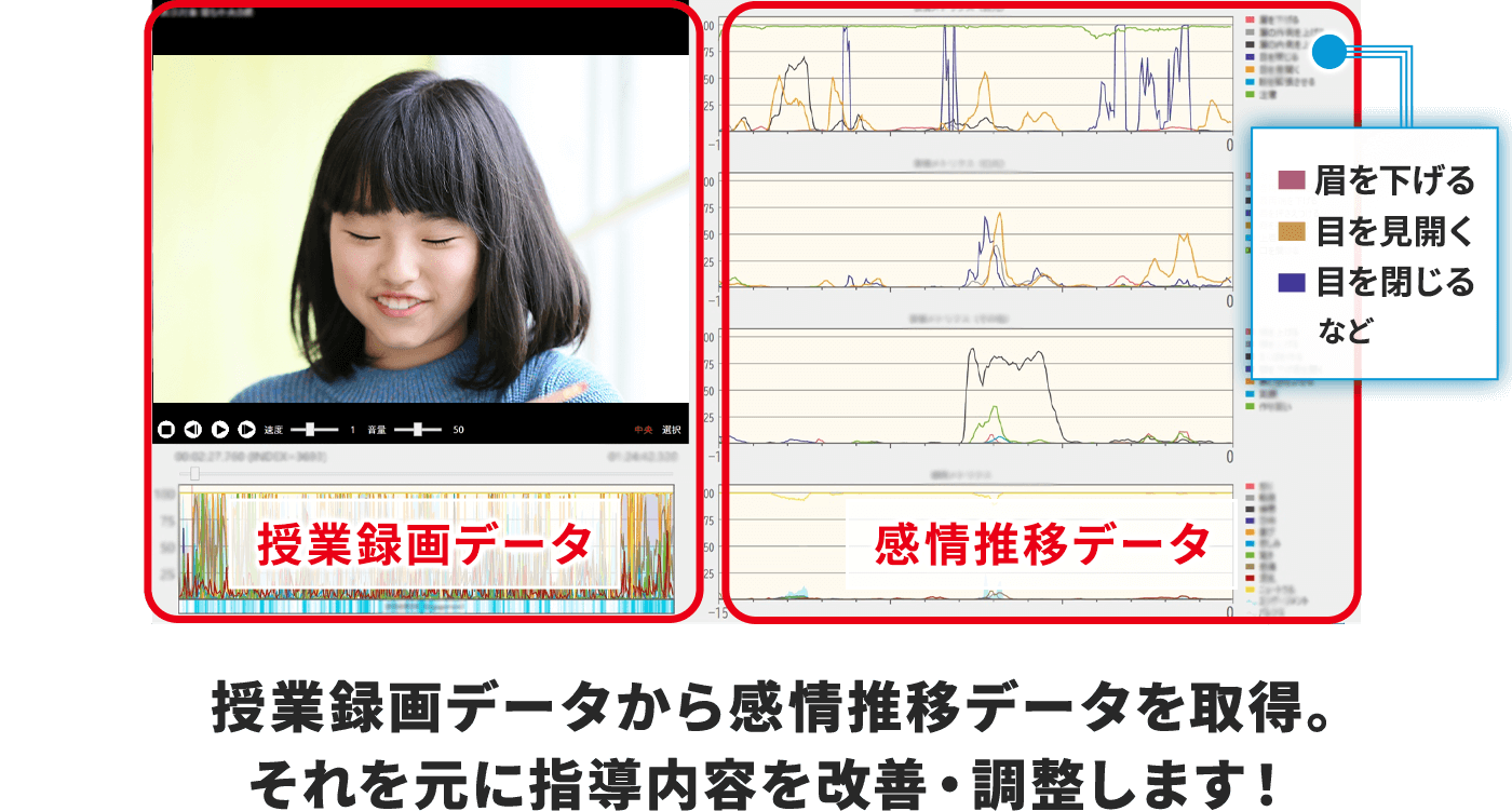AIが授業中の生徒さんの表情を分析し、見つかった改善点をメガスタスタッフが提案します
