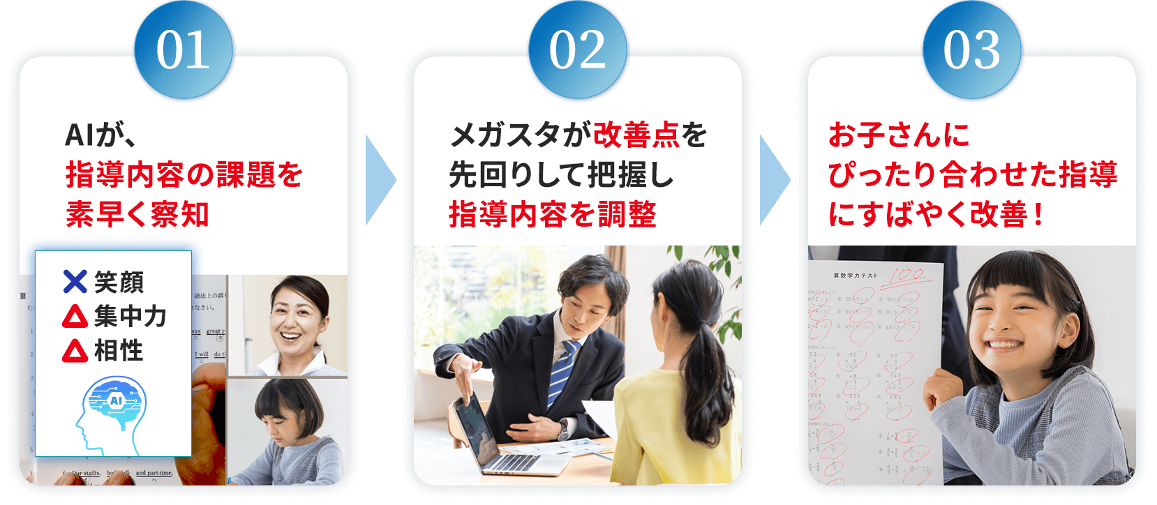授業評価AIが授業改善を行う3ステップ